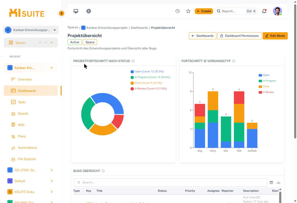 Beispiel-Dashboard „Projektübersicht“ mit Status-Diagramm, Fortschritt je Vorgangstyp und Bug-Tabelle